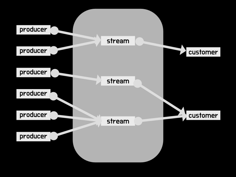 logstream /img/006/logstream.png